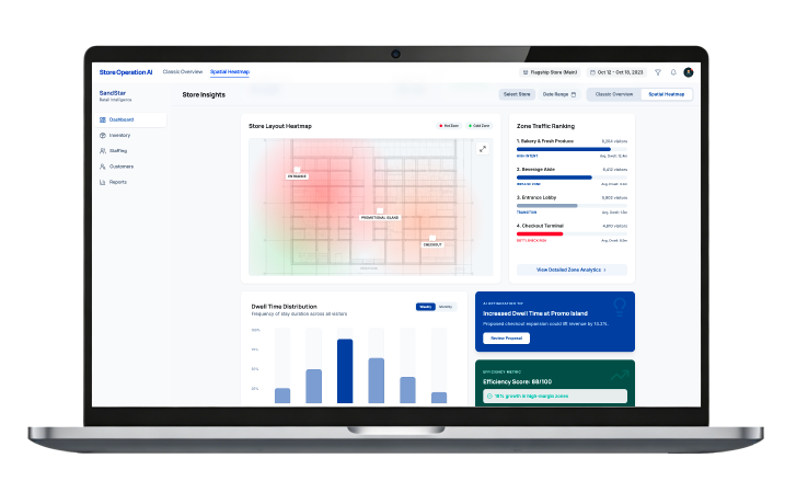 SandStar AI Store