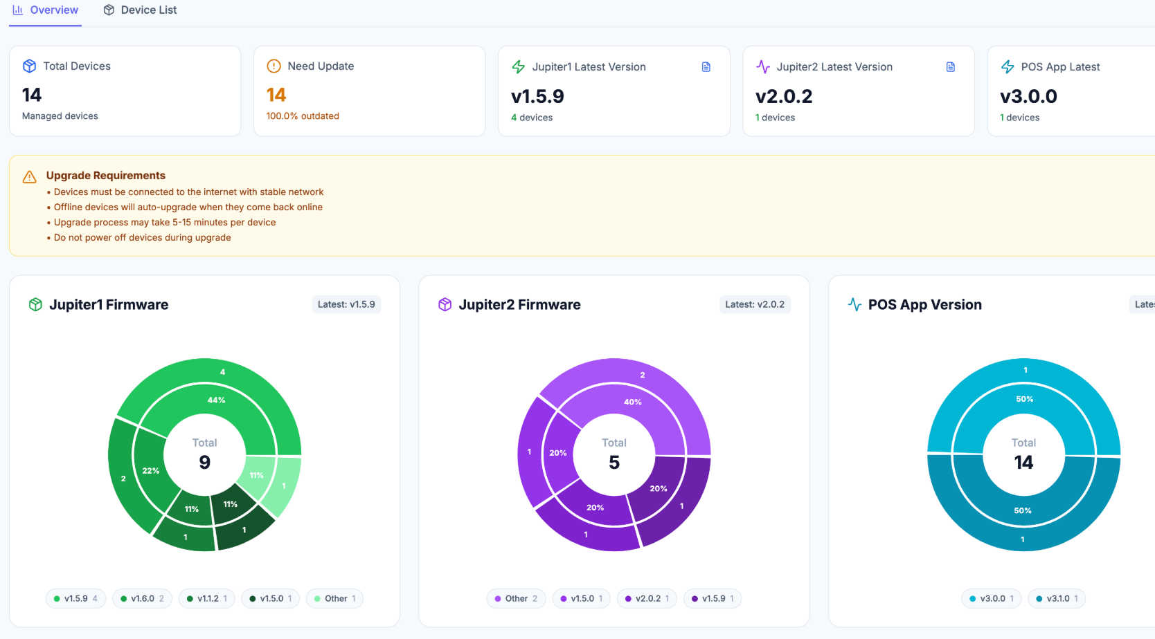 IoT-Powered Remote Operations.