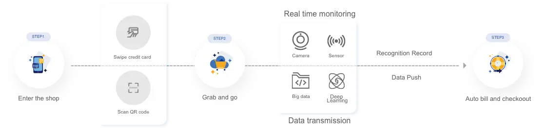 User Journey