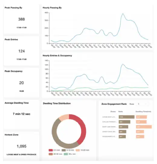 Customer insight dashboard