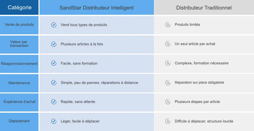 benefits of AI vending