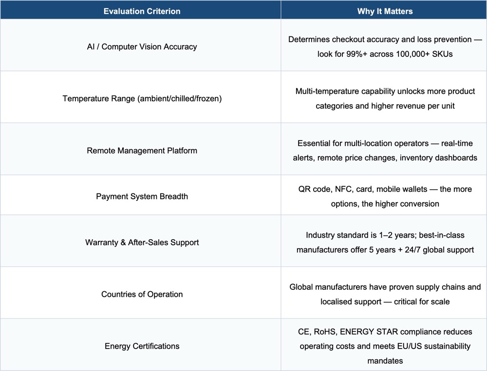 AI Vending Machine Evaluation